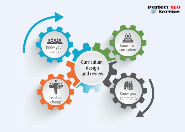 Curriculum Design And Review