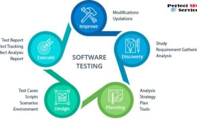 Measuring Effectiveness of Software Testing