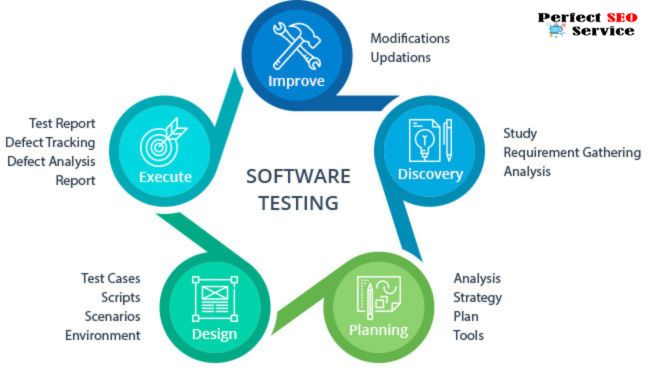 Measuring Effectiveness of Software Testing